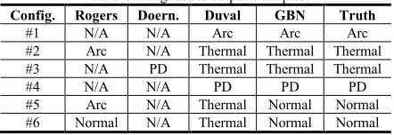 Table 8. Diagnostics output examples. 