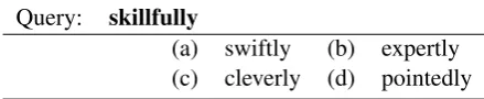 Table 2:Example instance of comparative in-trinsic evaluation task. The presented options inthis example are nearest neighbors to the queryword according to (a) C&W, (b) CBOW, GloVe,TSCCA (c) Rand