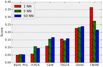 Figure 1: Direct comparison task