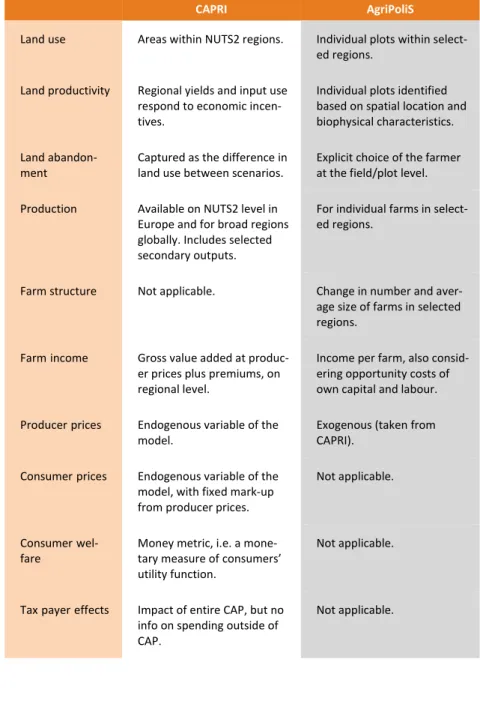 Table 3.2 Computation of structural and economic indicators. 