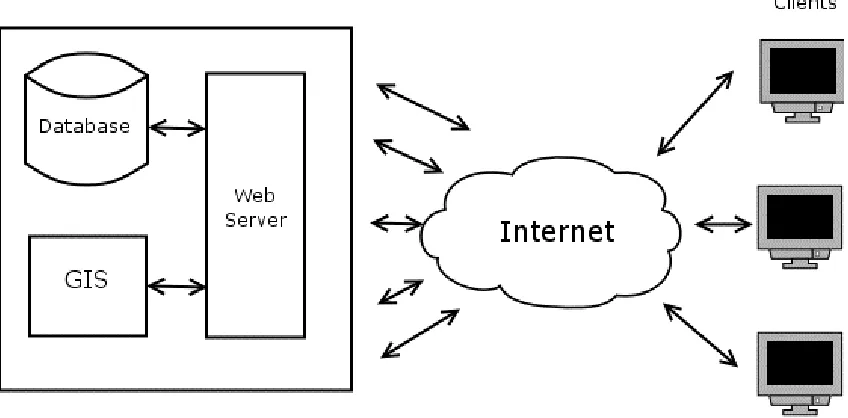 Fig 4.1 Deployment Diagram 