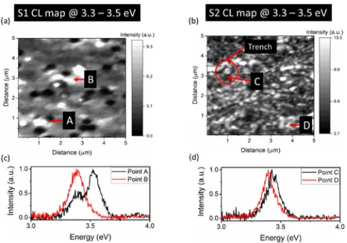 Fig. 2. Low temperature (13 K) PL spectra of the NBE emissions of (a) S1 and (b) S2. 