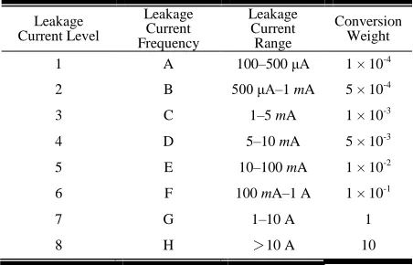 Fig. 5. Flowchart of data analysis. 