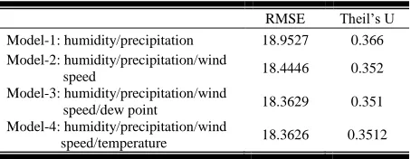 TABLE VII   EFFECTIVENESS OF THE REGRESSION MODELS 