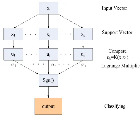 Fig. 7. Flowchart for classifying leakage current. 