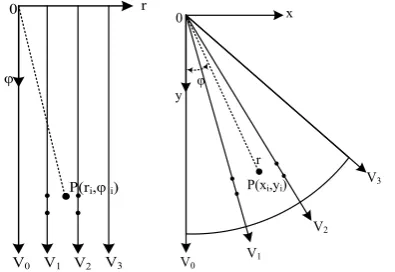Fig. 1. The comparison chart of coordinate conversion on traditional mode and using Radix4 CORDIC algorithm 