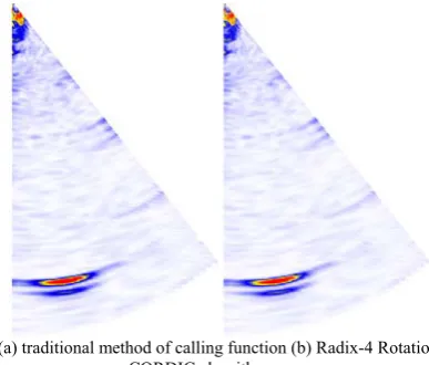 Fig. 4. The timing simulation waveform of any angle on FPGA. 