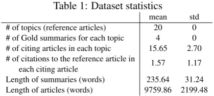 Table 2: Distribution of annotated discourse facets