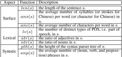 Figure 1: The Framework of GRAW
