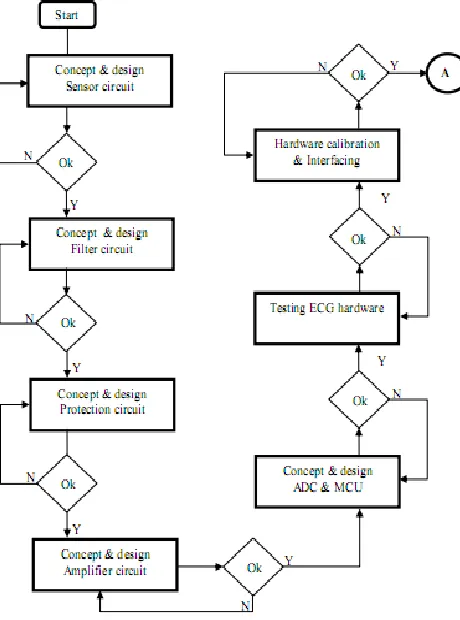 Fig. 1. The Hardware designing of the signal tapping 
