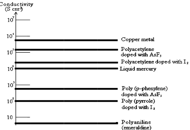Figure 1.1:F