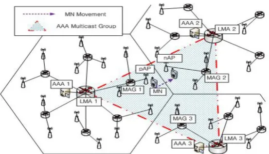 Figure 1.1 Multicast scheme in intra-domain and inter-domain (Baik et al.,     