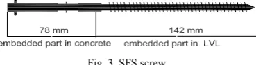 TABLE II: MECHANICAL PROPERTY OF TIMBER