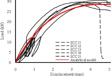 Fig. 9. (a) Failure of tensile screws and opened specimens of screws in (b)  tension and (c) compression in NC Iseries
