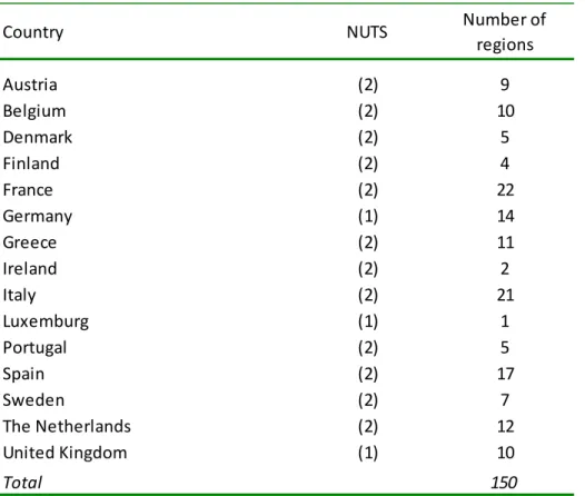 Table 2. Descriptive statistics 