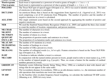 Table 3: Overview of all feature groups implemented for comparison