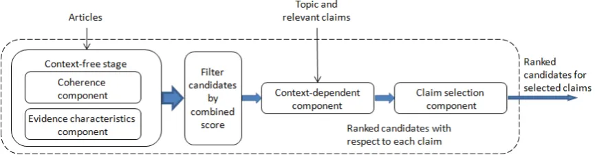 Figure 1: Schematic description of the CDED system proposed in this work.