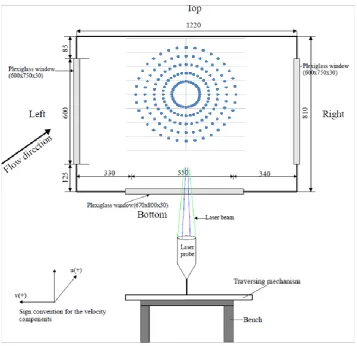 Figure 4 Grid of measurement points used for the wake screen development (reproduced from 