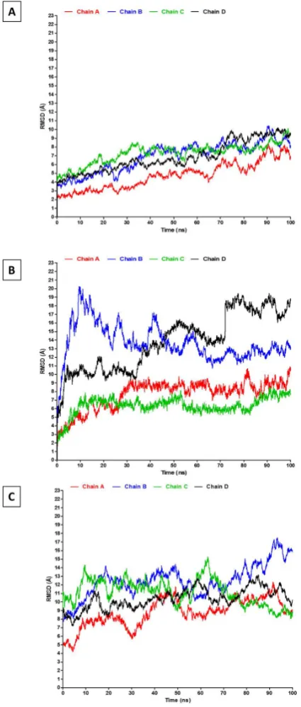 Figure 4. Figure 4. RMSD analysis of the four antibody chains. The RMSD of the two heavy chains (B and D) and light chains (A and C) for  RMSD analysis of the four antibody chains
