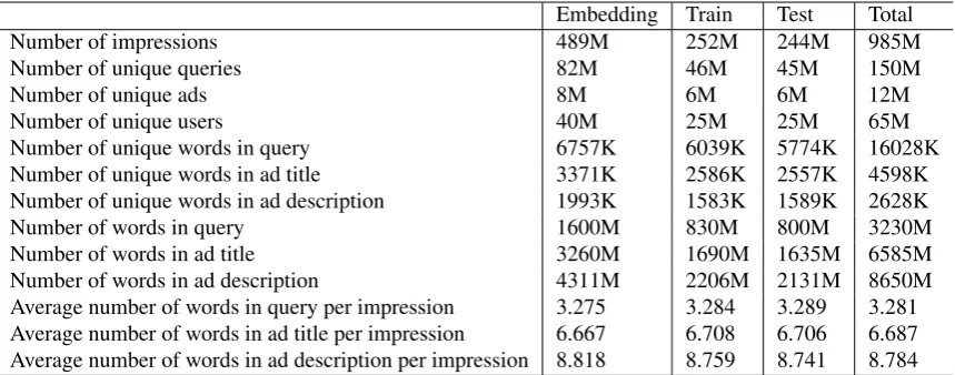 Table 1: Data description