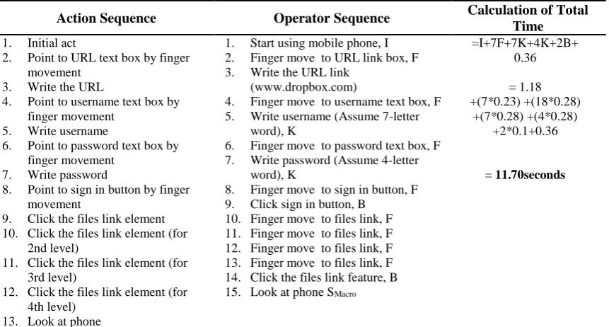 Table 11.  2nd scenario to get the total time (Intelligent Pre-fetching) 