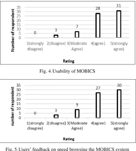 Fig. 5. Users’ feedback on speed browsing the MOBICS system 