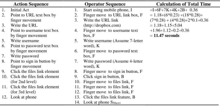 Table 5.  The effect of heterogeneity in respondents’ MCS usage background on the Hawthorne Effect with binary outcomes 