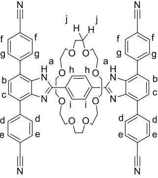 Figure 25 – [3⸦24C8] with labeled 1H NMR environments 