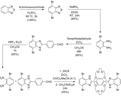 Figure 31 – Synthetic scheme for [1⸦24C8] 