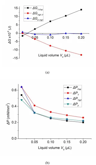 Figure 4.15. EG on a Teflon® flat surface and a nylon fiber tip or body (rf = 0.143mm, 