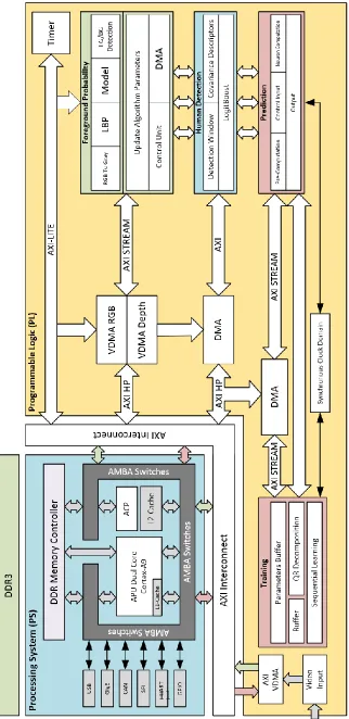 Figure 1.5 – The proposed framework implementation.