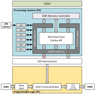 Figure 2.9 – Direct streaming.
