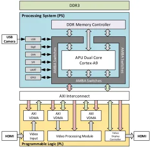 Figure 2.10 – Frame-buﬀer streaming.