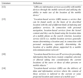 Table 1. LBS Definitions 
