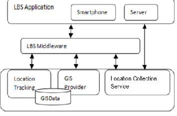 Figure 1 : OGC OpenLS Standard Framework [18] 