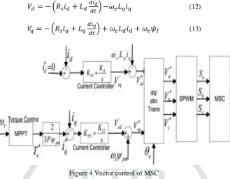 Figure 4 Vector control of MSC 