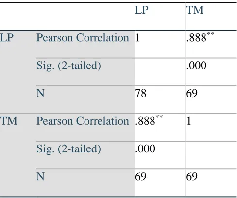 Table 2 