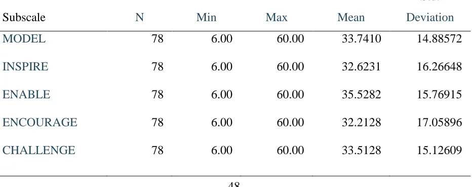Table 3  