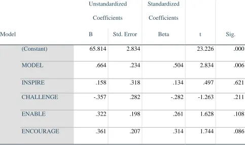 Table 4  