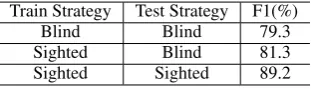 Figure 1: The shortest dependency path representation for an example sentence from SemEval-08.