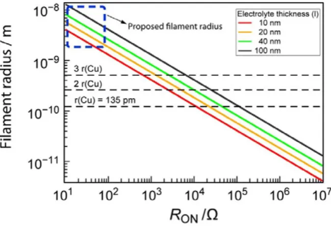 Fig. 1.12 Simulation that relates the 