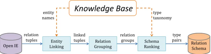 Figure 1: System Architecture
