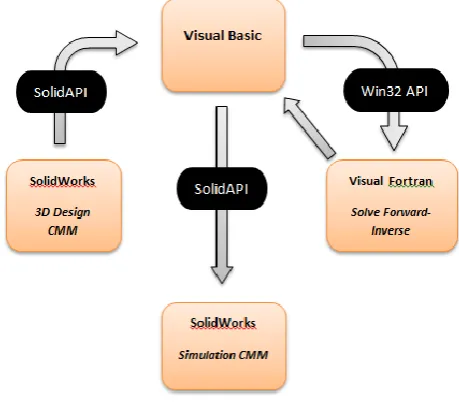 Fig. 4. Software Flow chart 