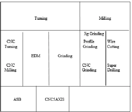 Fig. 1.  Layout of the Departments in the Case Company 