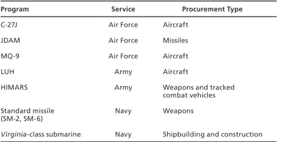 Table 3.7 summarizes our assessment of the MDAP programs that we included in our  analysis