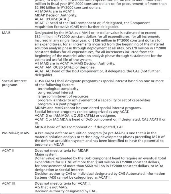 Table 3.1 Program Types