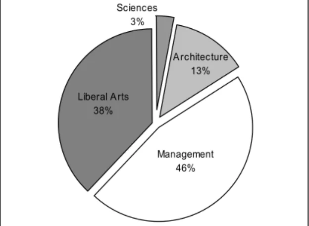 Figure 2: Composition of Intro to Media Computation by    