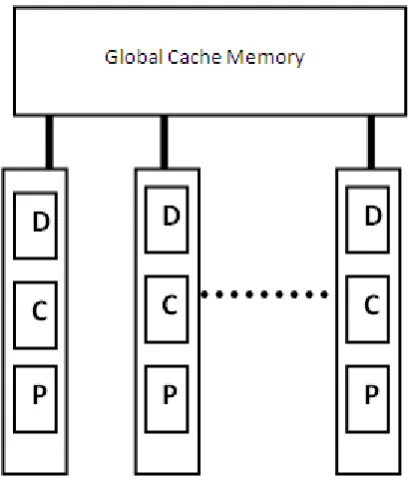 Fig. 5 COMA model of multiprocessor 