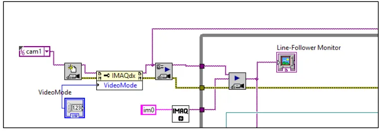 Figure 3.2-2 Block diagram to capture and display images from webcam. 