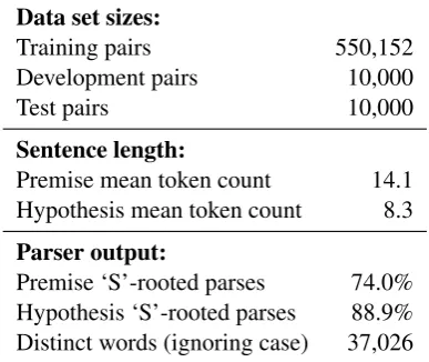 Table 2: Key statistics for the raw sentence pairs217